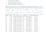 clean, format, merge, split excel data